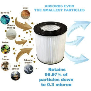 Titian 5525 hepa filter